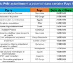 Appel à candidatures – Découvrez les 14 offres d’emploi, de stage et de consultation actuellement chez PAM à pourvoir dans différents pays d&rsquo;Afrique